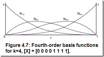 Fourth-order graph