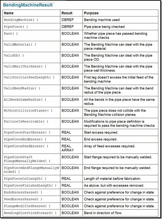 BendingMachineResult