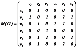 Adjacency Matrix