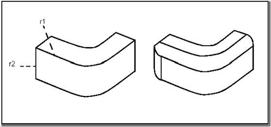 Figure 1. Filleting two edges using radius r1 and r2