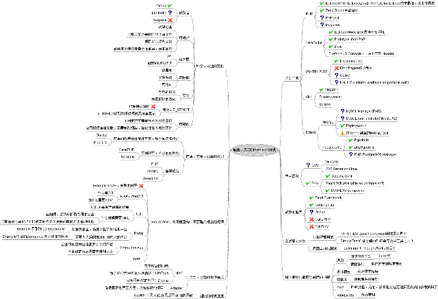 PHP Dev1