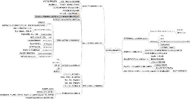 PHP Dev2