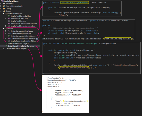 ModuleImplemention