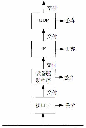 bubuko.com,布布扣
