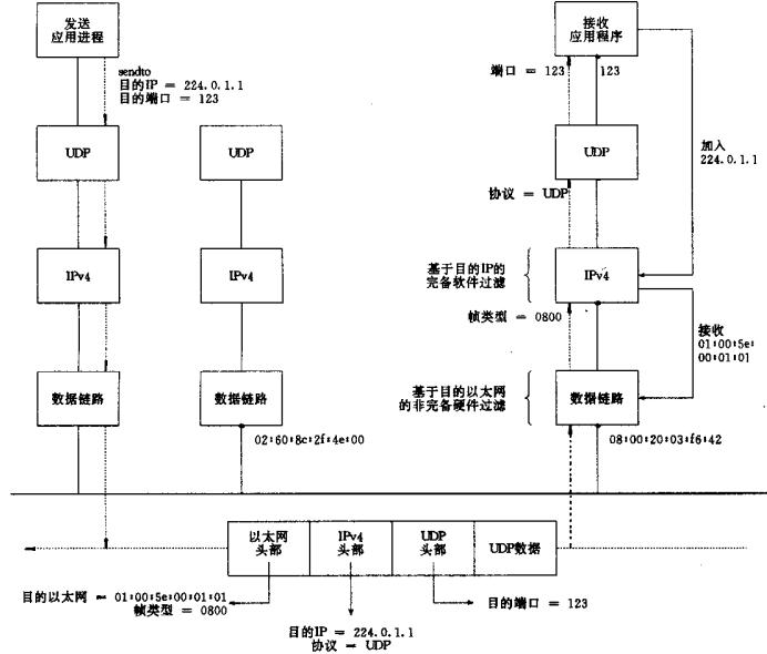 bubuko.com,布布扣