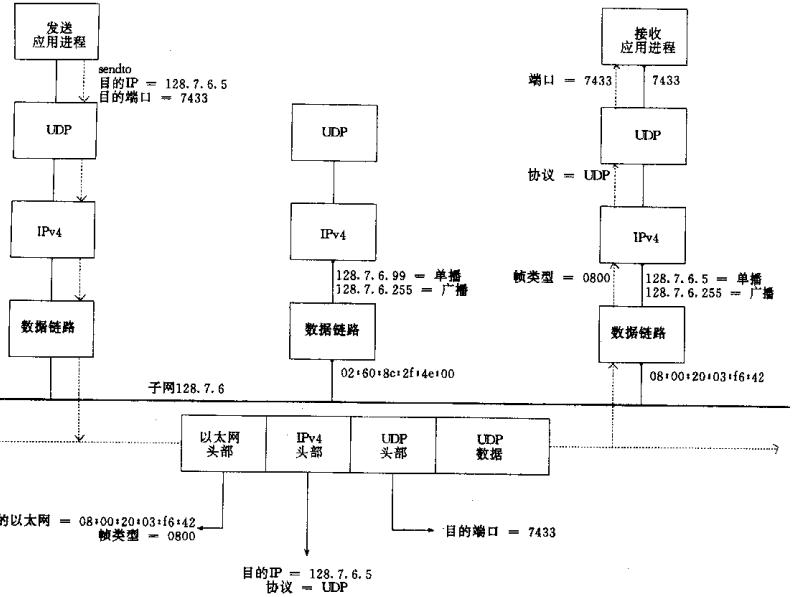 bubuko.com,布布扣