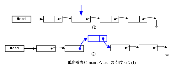 单向链表