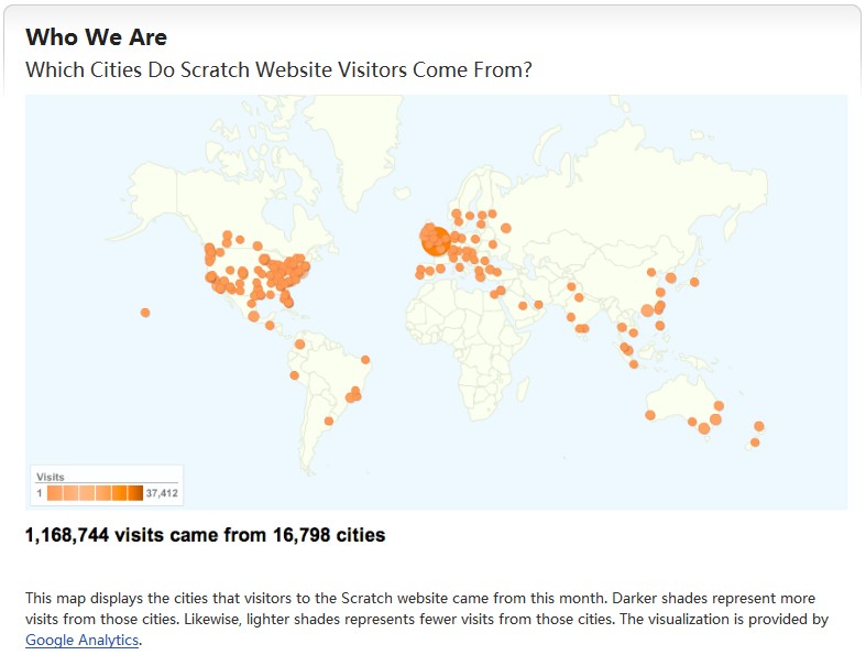 scratch网站的访问者都来自哪些城市
