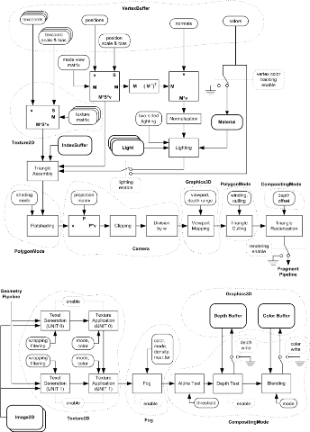 OpenGL-Package-pipelines.png