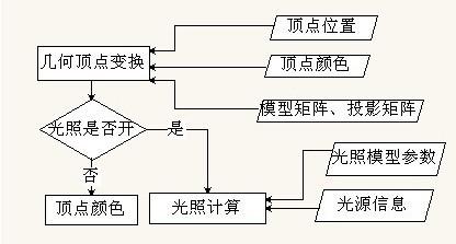 管线1