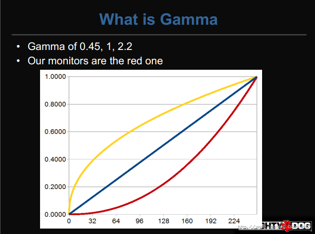 Gl 2.0 Renderer Free