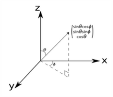 coordinates2 coordinates2