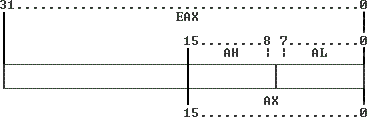 x86asm教程2_1