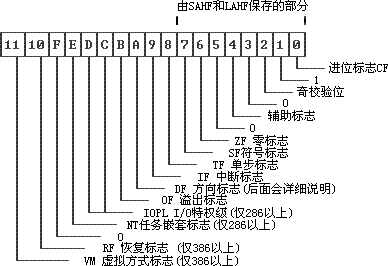 x86asm教程2_2