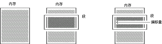 x86asm教程4_1