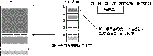 x86asm教程4_3