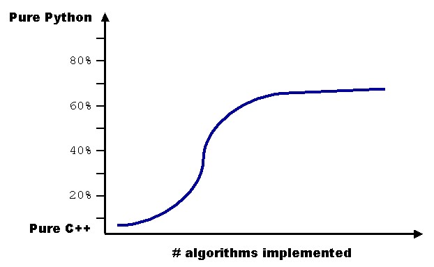 python_cpp_mix.jpg