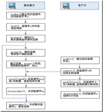 未命名