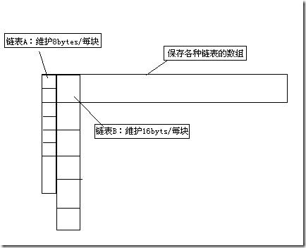 allocator