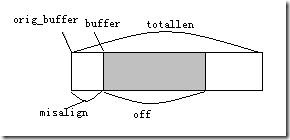 evbuffer_str