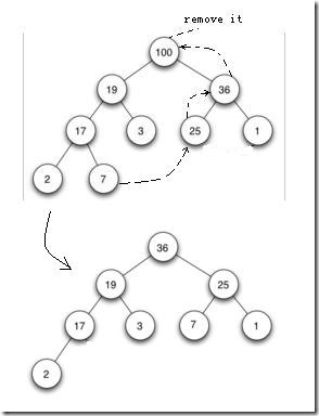 heap_remove