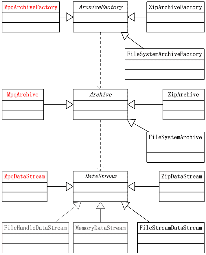 Archive Overview