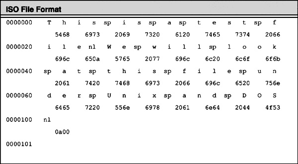 UNIX ISO File Format