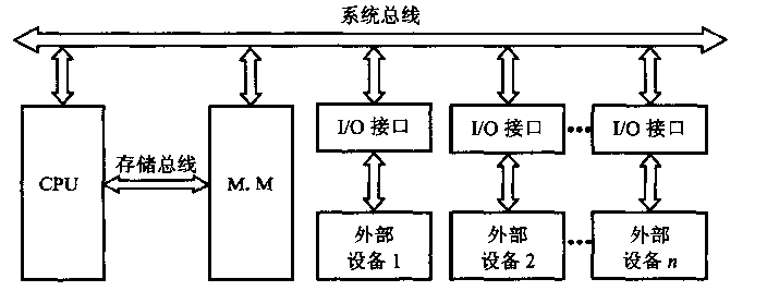 MM-dual-bus.BMP