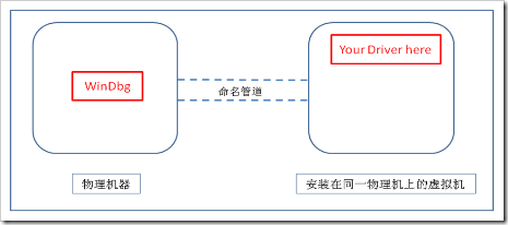 windbg_vpc