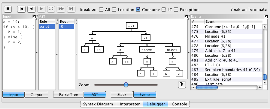 ANTLRWorks debugger output