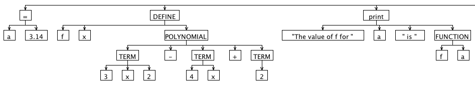 example ast diagram, part 1