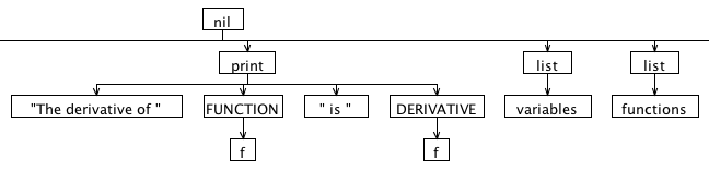 example ast diagram, part 2