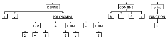 example ast diagram, part 3