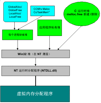 堆区和栈区的区别 - 静灯笼 - 静灯笼的博客