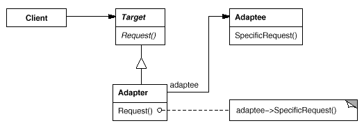 o_adapter.bmp