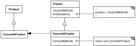 o_factory method.bmp