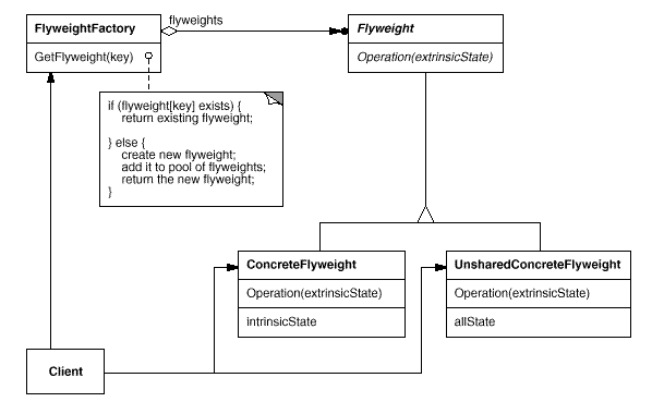 o_flyweight.bmp