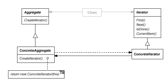 o_iterator.bmp