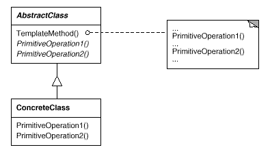 o_templetemethod.bmp