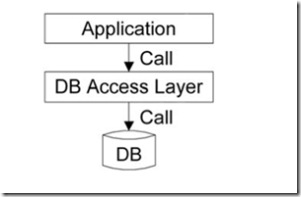 refactoring9