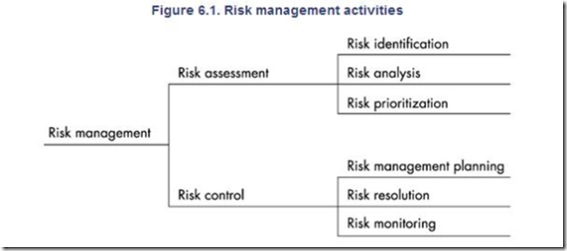 risk1