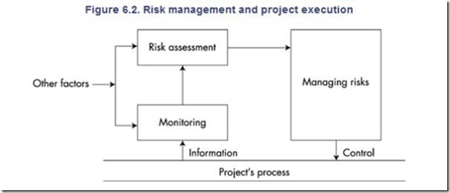 risk2