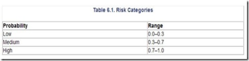 risk3