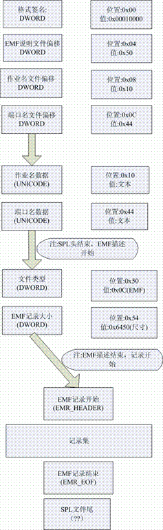 技術分享