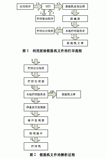 技術分享