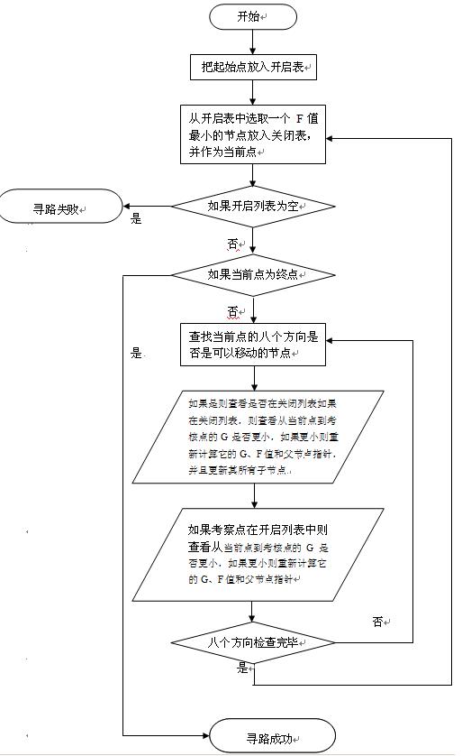 流程图.JPG