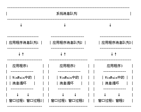 Windows消息机制详解第10张