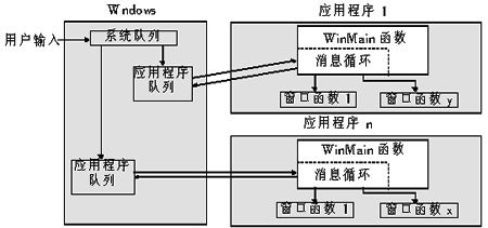 Windows消息机制详解第9张