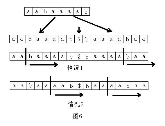 后缀数组详解