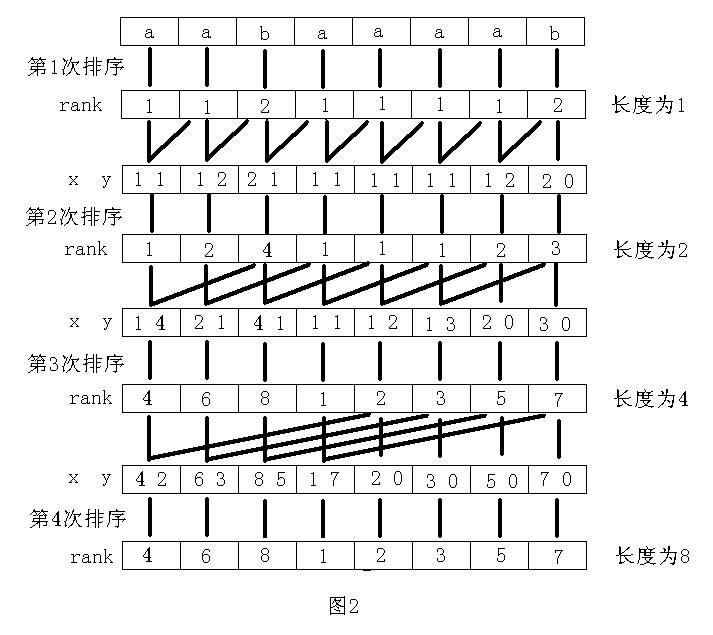 后缀数组详解